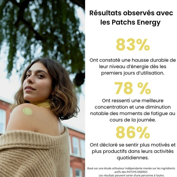 PATCHS ENERGY | Tonus & Motivation Quotidienne